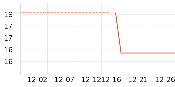 ���/������ʷ�۸�