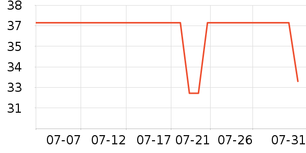 Lnieer����������ʷ�۸�