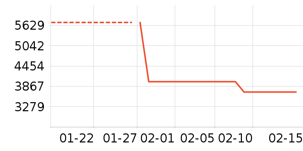 ����ϴ�»���ʷ�۸�