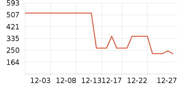 ����������ʷ�۸�