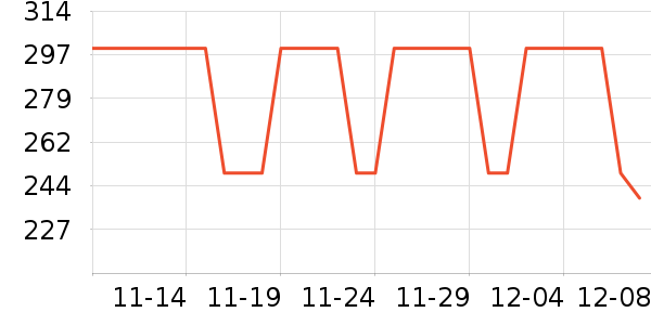 TEENIE WEENIE˯/Ҿӷװʷ۸