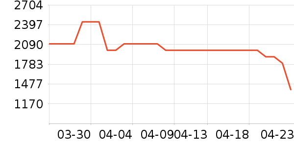 �¿�˹�յ���ʷ�۸�