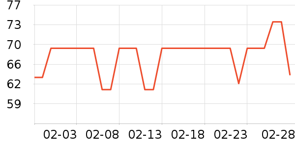 �������˶�����ʷ�۸�