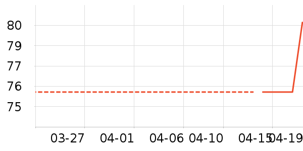 ��������������/����/������ʷ�۸�