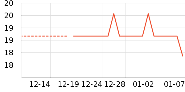 ������ʷ�۸�