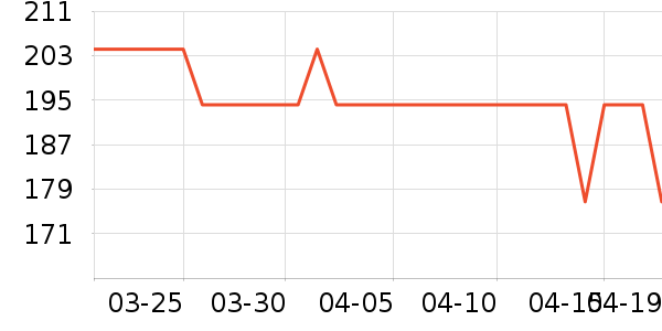 ����ñ��/Χ��/������װ��ʷ�۸�