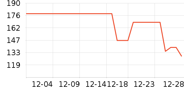 �����˶�T��/POLO����ʷ�۸�