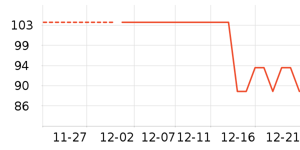 THREE SEVEN��๤����ʷ�۸�