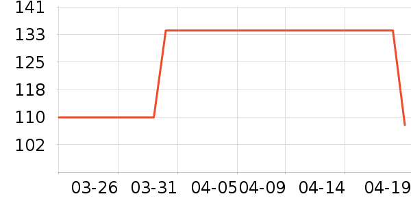 ��֯��ʷ�۸�