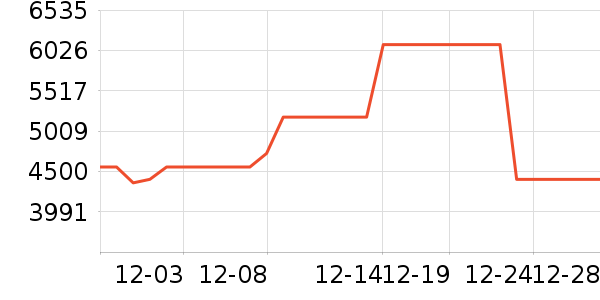 TCL������ʷ�۸�