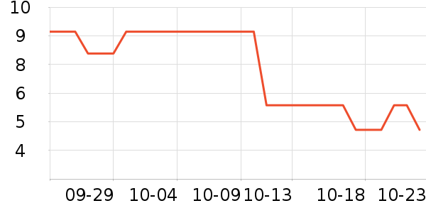 ������������Ʒ��ʷ�۸�