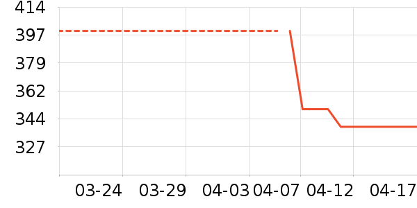 ��ͯ�˶�Ь��ʷ�۸�