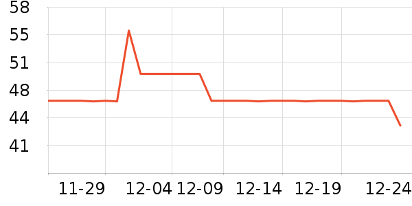 ���ܺ決�þ���ʷ�۸�