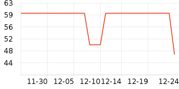 ��˹��������/˿����ʷ�۸�