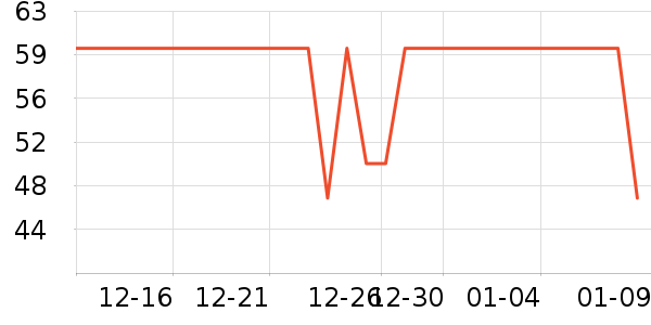 ��˹��������/˿����ʷ�۸�