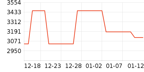 ����������ʷ�۸�