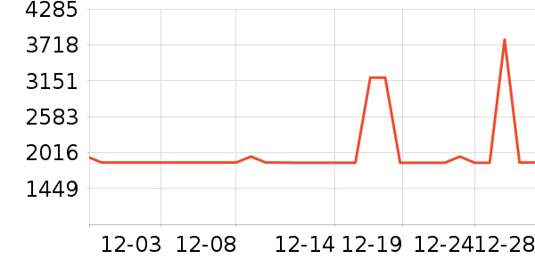 MLB.�����˶�������ʷ�۸�