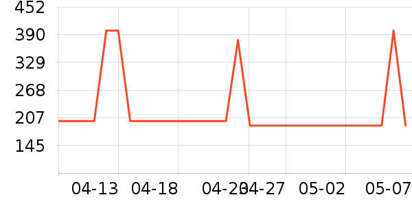 ƷƷ��ײ���ʷ�۸�