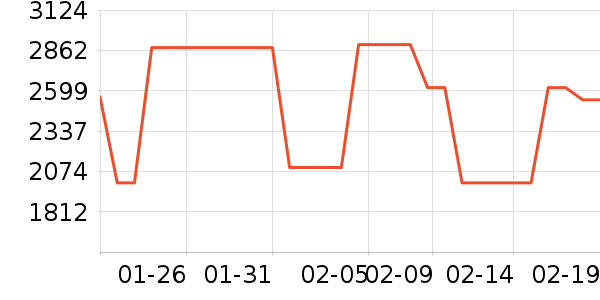 ���ڱ�����/ˮ��/ˮ����ʷ�۸�