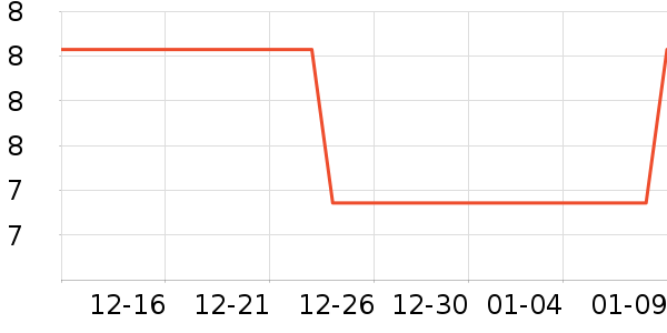 ����/�߲˸���ʷ�۸�