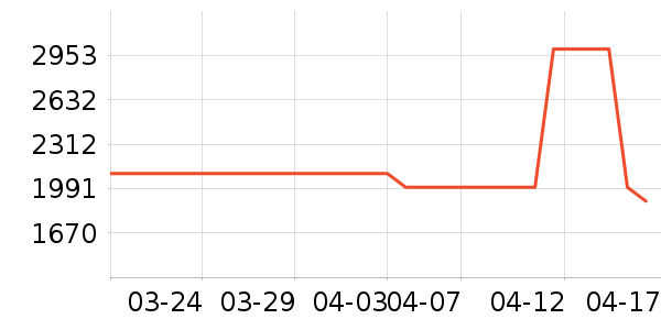 С�׿յ���ʷ�۸�