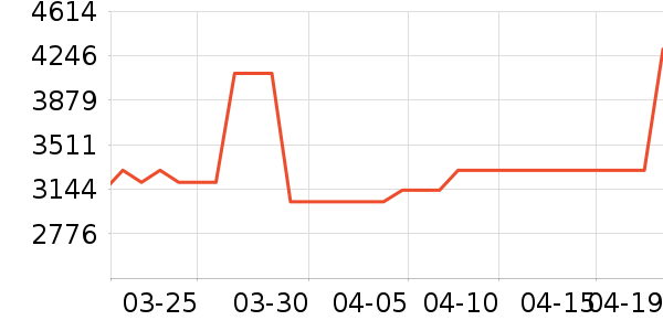 С�׵�����ʷ�۸�