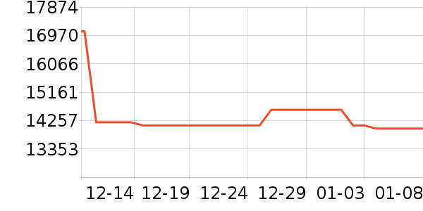 ���ձʼǱ�������ʷ�۸�