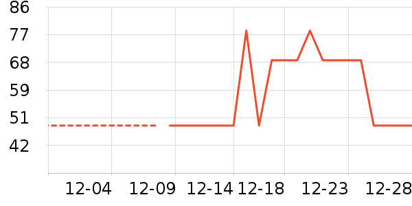 ��������ʷ�۸�