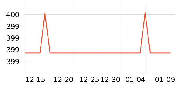 ������ʷ�۸�