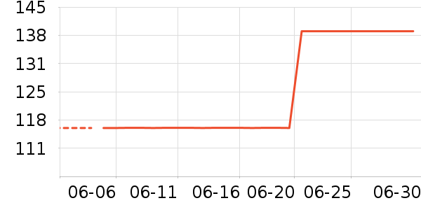 ���������/������ʷ�۸�