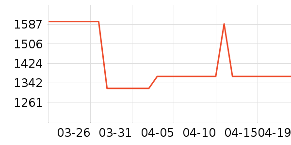 С���ֻ���ʷ�۸�