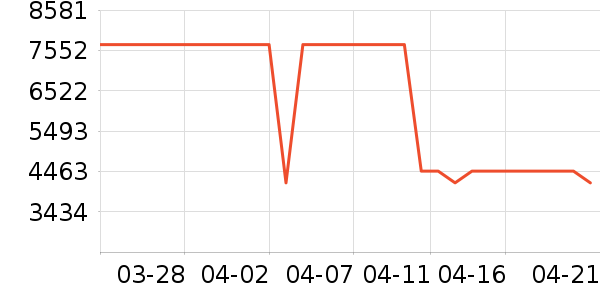 ͳ˧������������ʷ�۸�