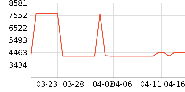 ͳ˧������������ʷ�۸�