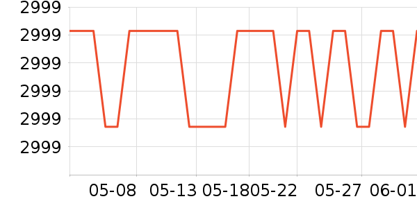 �����緹����ʷ�۸�