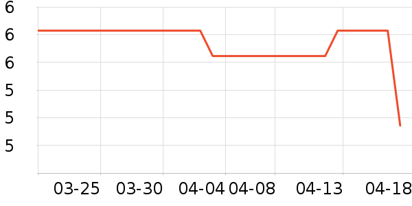 �Ű¹���С����ʷ�۸�