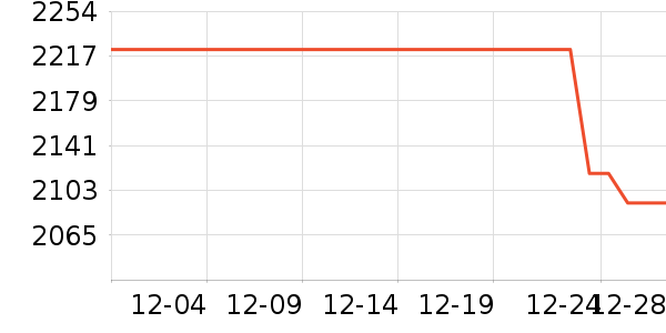 Beats����������ʷ�۸�