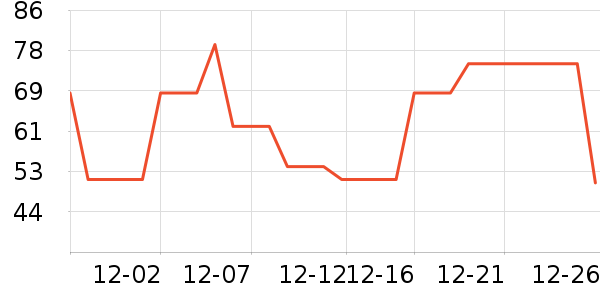 ��ľ������ʷ�۸�