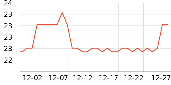 ��ɽ���ވ�ɭ֮�ҵ�̺/�ص���ʷ�۸�