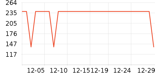 ����������ͯ��װ��ʷ�۸�