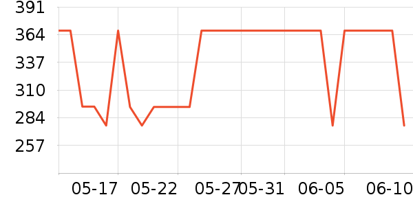 �˶�����Ϸ/��ͨ/����/IP�ܱ���ʷ�۸�