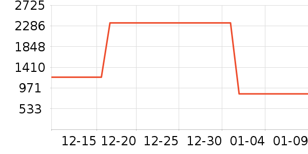 ����ϴ�»���ʷ�۸�