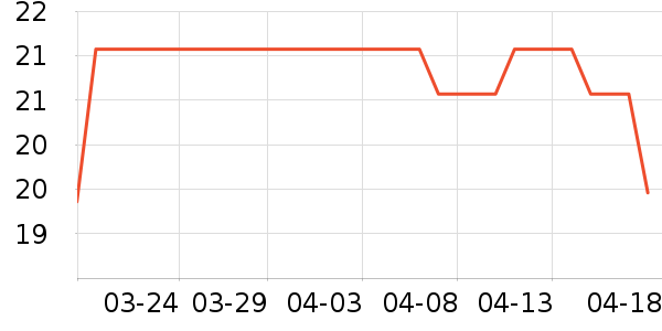 ���ڳ���С������ʷ�۸�