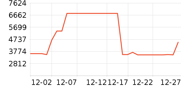 ׷��ɨ�ػ�������ʷ�۸�