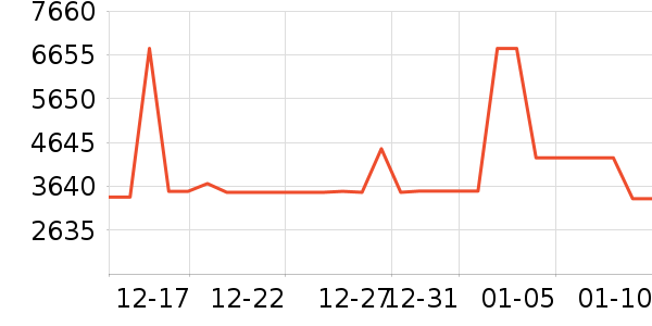 ׷��ɨ�ػ�������ʷ�۸�