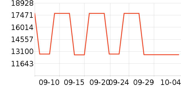 ·����������Ů����ʷ�۸�