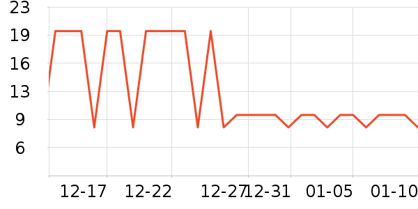 �����س����������ʷ�۸�