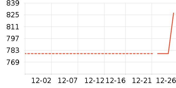 �׾���ʷ�۸�