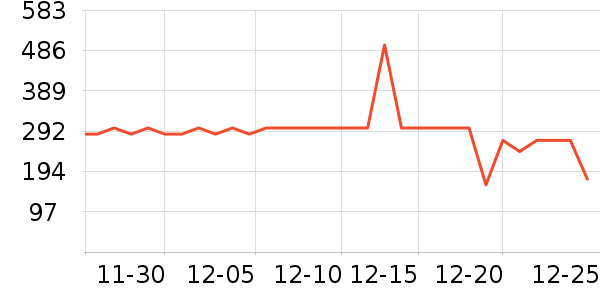 ѩ�з����޷���ʷ�۸�