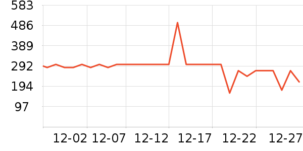 ѩ�з����޷���ʷ�۸�