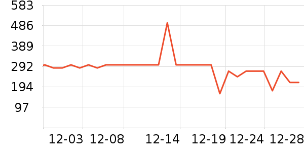 ѩ�з����޷���ʷ�۸�